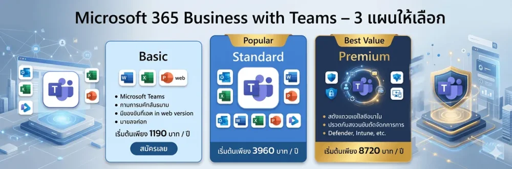เปรียบเทียบ 3 แผน Microsoft 365 Business with Teams ได้แก่ Basic Standard และ Premium พร้อมราคาเริ่มต้น